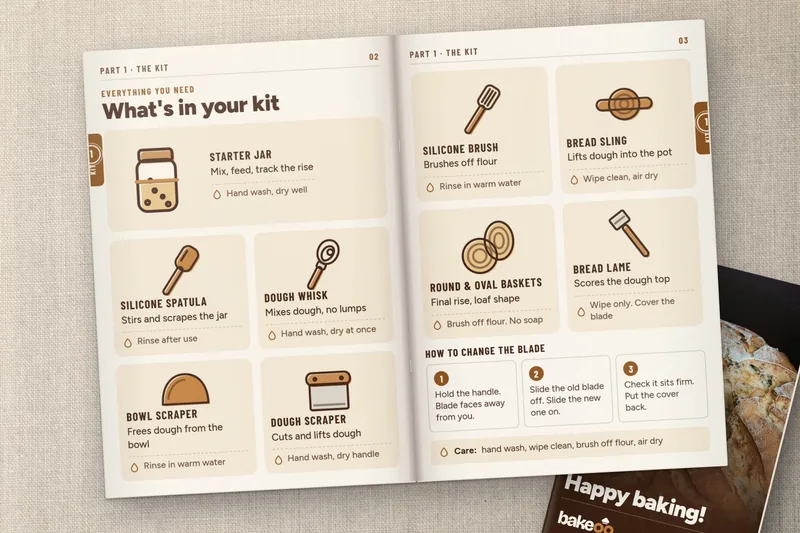 Manual spread: What's in your kit, with illustrated tools and care notes